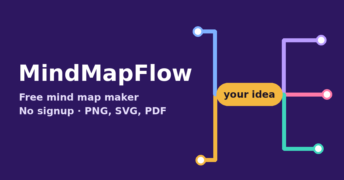 Double Bubble Map Template: Compare and Contrast (Free)